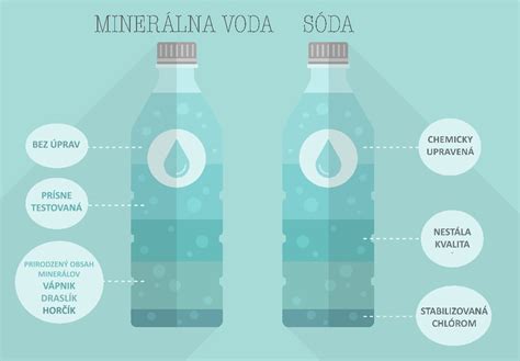 Diferenciácia nápojov - sóda vs. voda a čaj