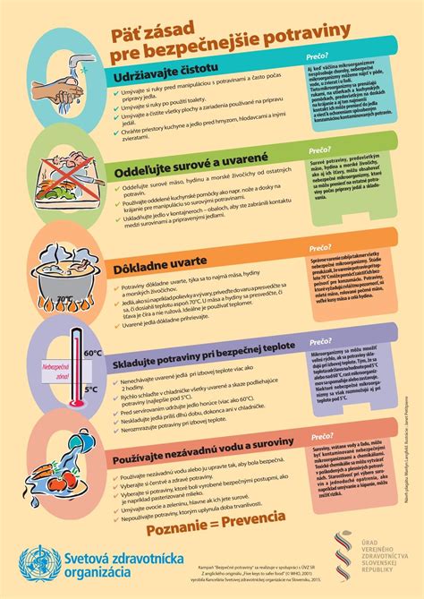 Infografika o bezpečnosti potravín pre dojčiace matky