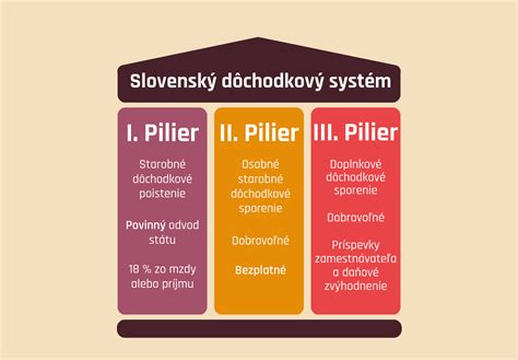 Diagram fungovania suplementora a stimulácie laktácie