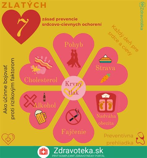 Infografika: Prevencia upchatých mliekovodov