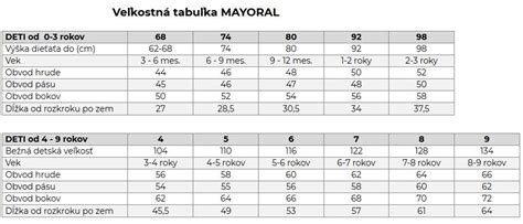 Infografika zobrazujúca tabuľku veľkostí a orientačné vekové rozpätia pre dojčenské oblečenie
