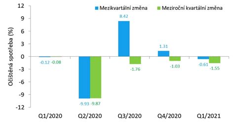 Graf metabolizmu dieťaťa a spotreby mlieka