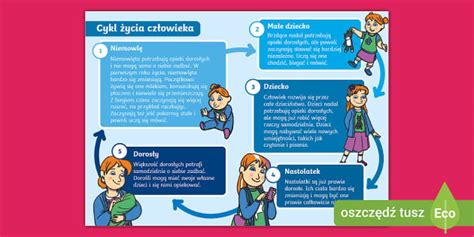 Infografika: Etapy deinštitucionalizácie v sociálnej sfére