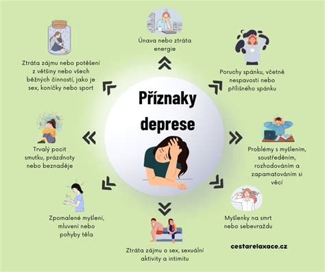 Signály upozorňujúce na vážnejšie problémy s prsníkom