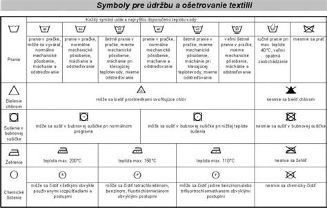 Starostlivosť o bavlnené detské oblečenie - symboly prania