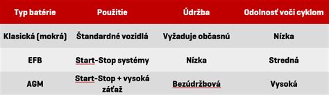 Infografika: Porovnanie typov výplní vankúšov
