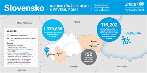 Infografika: Kľúčové kroky pre ukrajinských odídencov na Slovensku