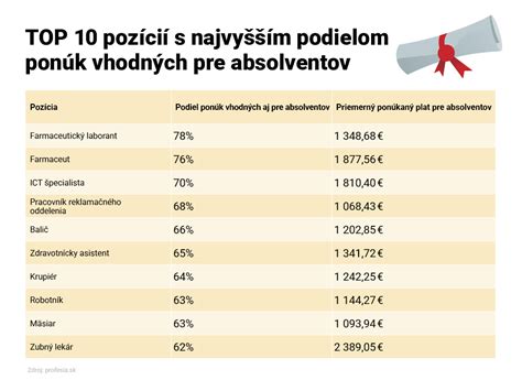 Schéma: Platnosť DOBPŠ pre absolventov