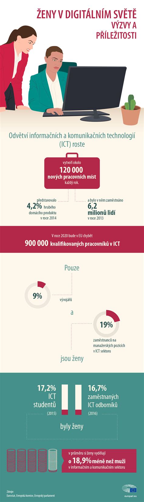 Infografika: Práva tehotnej ženy v práci