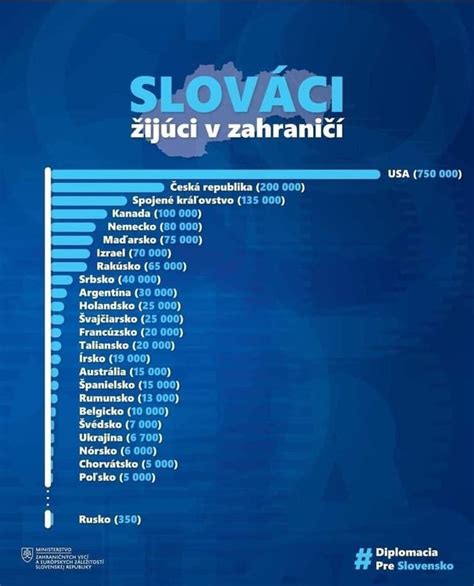 Mapa - Slováci v zahraničí a potreba rodného listu