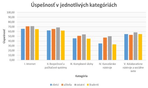 Graf úspešnosti VBAC v pôrodniciach