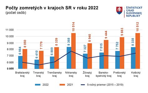 Graf zobrazujúci rôzne príčiny nespokojnosti bábätka