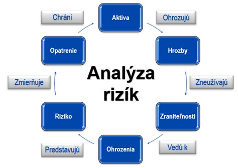 Schéma rizík v tehotenstve