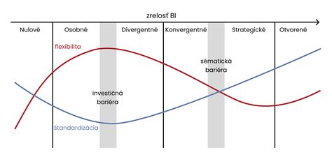 Emocionálna krivka dospievajúceho
