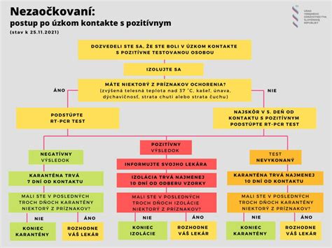 infografika: postup pri evakuácii školy