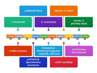 Časová os tehotenstva s kľúčovými míľnikmi
