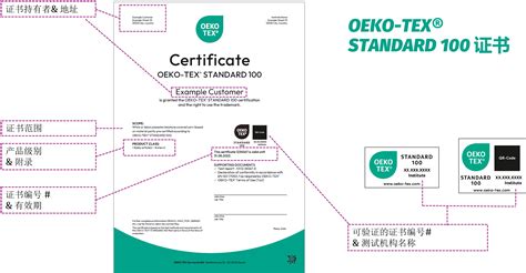 Certifikáty zdravotnej nezávadnosti ÖKO-TEX STANDARD 100