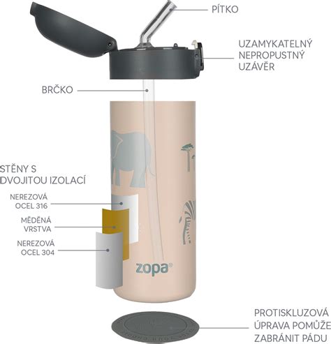 Detail flexibilného držiaka Zopa