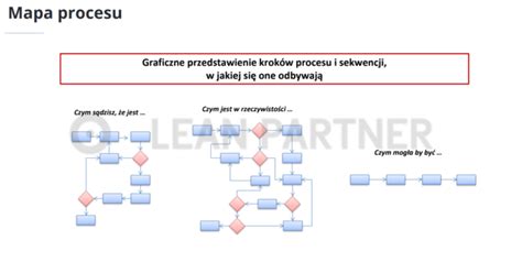 Prehľadný diagram: Kroky adopčného procesu