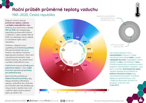 Infografika: Riziká pre matku pri tehotenstve po 40