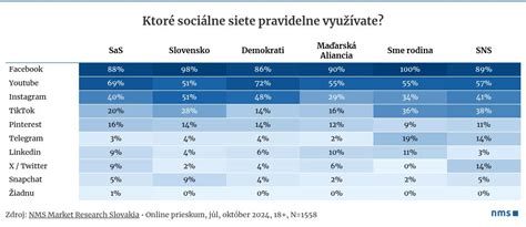 Tabuľka: Sociálne nároky - porovnanie manželov a kohabitujúcich párov