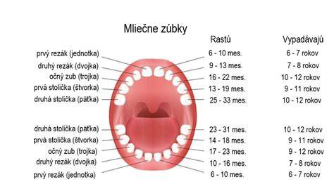 Prerezávanie zúbkov u batoľaťa
