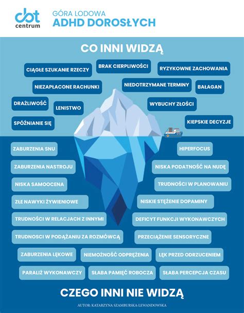 Infografika o príznakoch ADHD