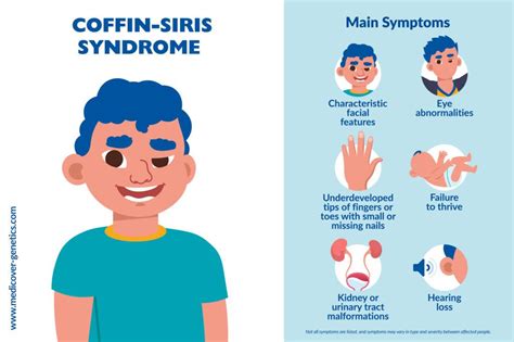 Coffin-Siris syndróm infographic