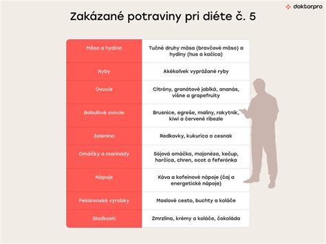Infografika: Potraviny povolené a zakázané pri protikvasinkovej diéte
