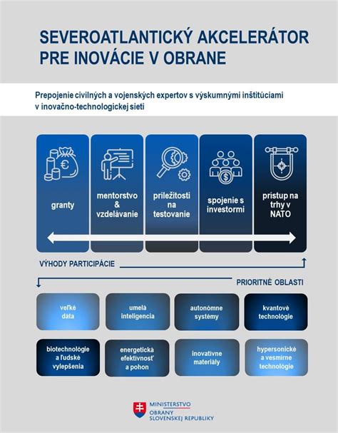Infografika: Možnosti obrany pri neplatení výživného