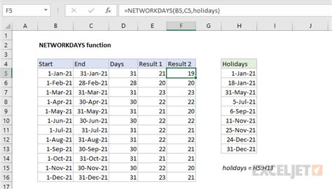 Excel funkcie NETWORKDAYS a WORKDAY