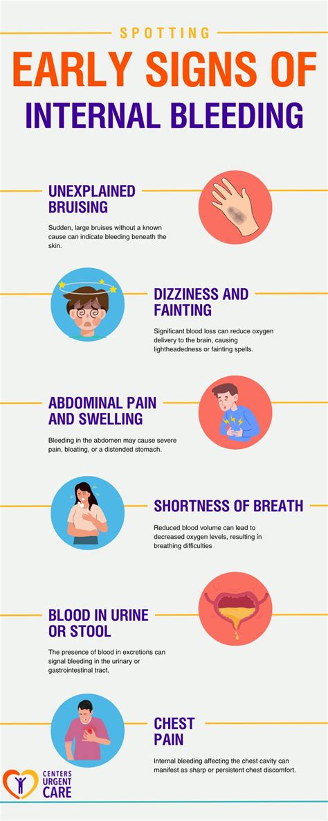 Infographic showing symptoms of pyometra, internal bleeding, and other post-operative complications in dogs