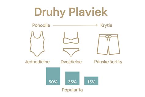 Rôzne typy a štýly figúrok bábätiek na porovnanie