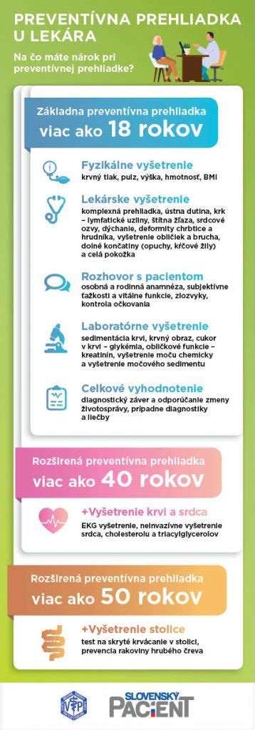 Infografika: Podmienky pre 