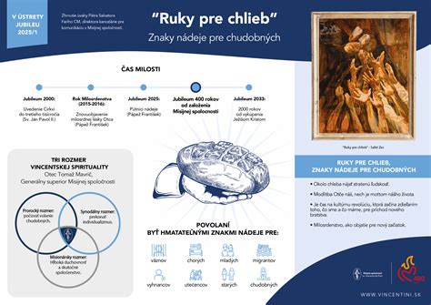 Infografika: Kľúčové živiny pre dojčiace matky a ich zdroje