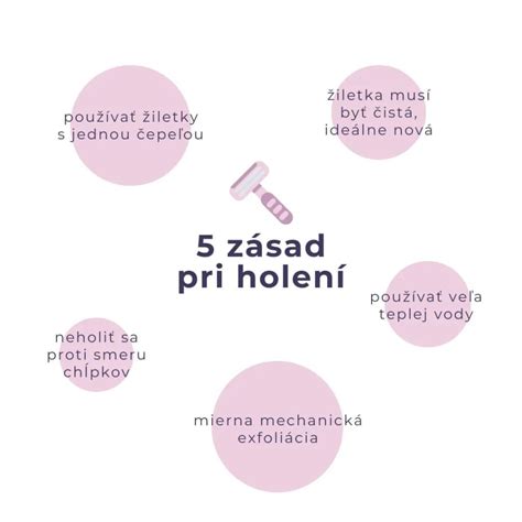 Ilustrácia symptómov genitálneho herpesu v intímnych partiách