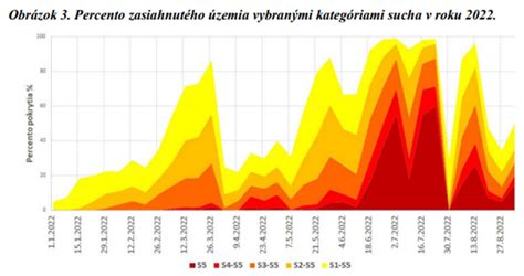 graf ekonomických dopadov neúspešnej gravidity