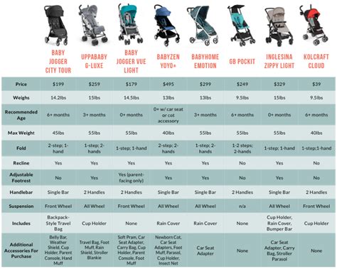 Comparison chart of stroller wheel types