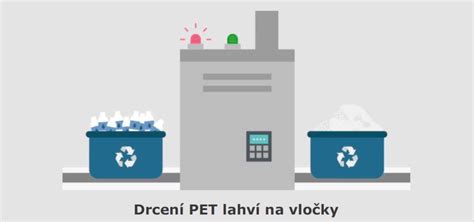 Infografika: Recyklované materiály Greentom Upp