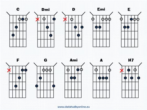 Základné gitarové akordy pre uspávanky