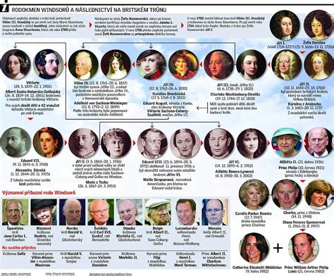 Infografika o vývoji britskej monarchie v 21. storočí