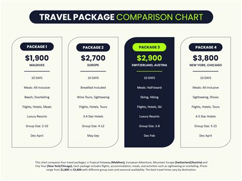 Comparison of travel cot types