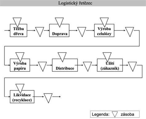 Obrázok: Logistické doručovanie balíkov