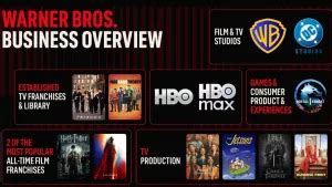 Mapa filmových štúdií Warner Bros.