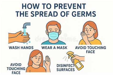 Hygiene practices for preventing virus spread