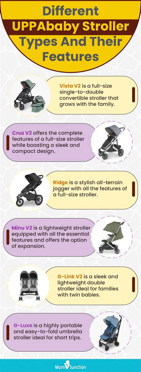Comparison of various stroller features