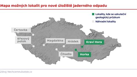 mapa možných umiestnení hniezda v domácnosti