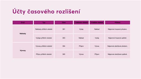 Schéma vyšetrenia ovariálnej rezervy