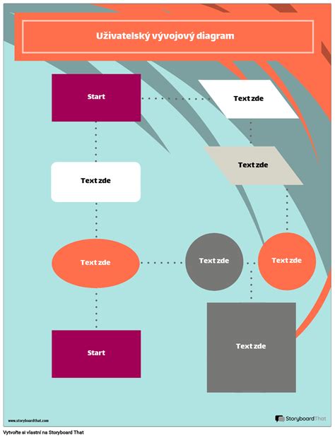 Diagram: Zdroje informácií pre hodnotenie učiteľov