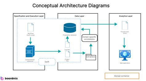 Conceptual diagram of Anubis system architecture for bot detection